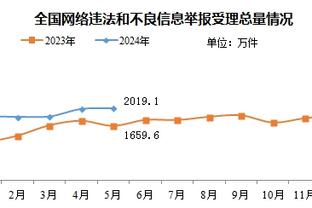 手感不错！库里半场10中6得到15分5篮板3助攻